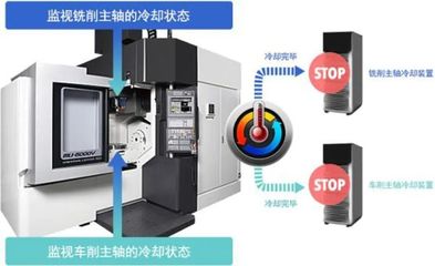 CCMT2022展會看點五——綠色制造技術(shù) 通訊設(shè)備行業(yè)責(zé)任與擔(dān)當(dāng)?shù)捏w現(xiàn)