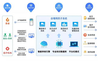 81屆藥交會 互聯(lián)網(wǎng)數(shù)據(jù)服務(wù)如何重塑醫(yī)藥新生態(tài)