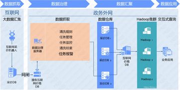 互聯網價格數據采集 賦能價格領域的實踐與應用