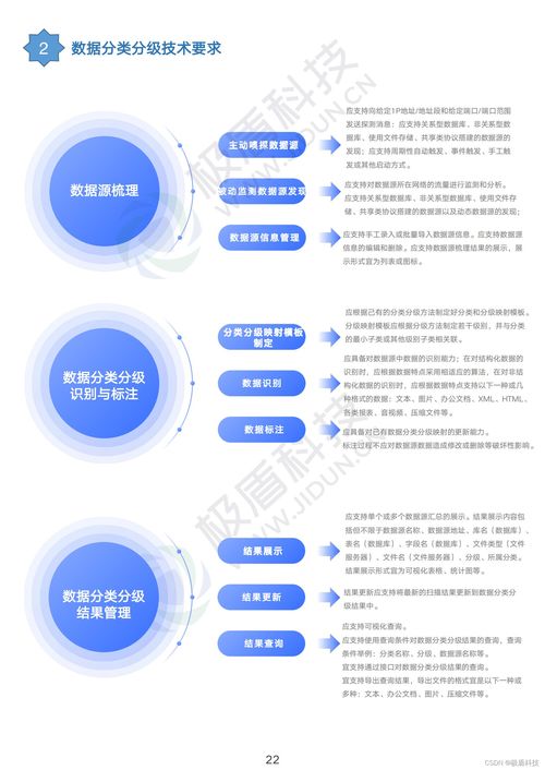 業(yè)內(nèi)首份《電信和互聯(lián)網(wǎng)數(shù)據(jù)安全標準匯編》發(fā)布，引領互聯(lián)網(wǎng)數(shù)據(jù)服務安全新規(guī)范