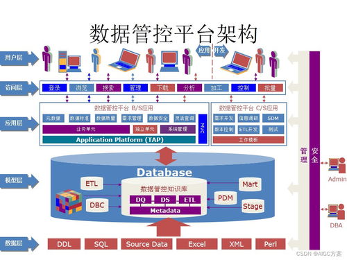 精品PPT 元數(shù)據(jù)與數(shù)據(jù)質量管理的核心策略與免費資源獲取指南